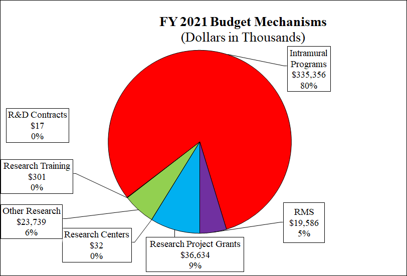 FY2021