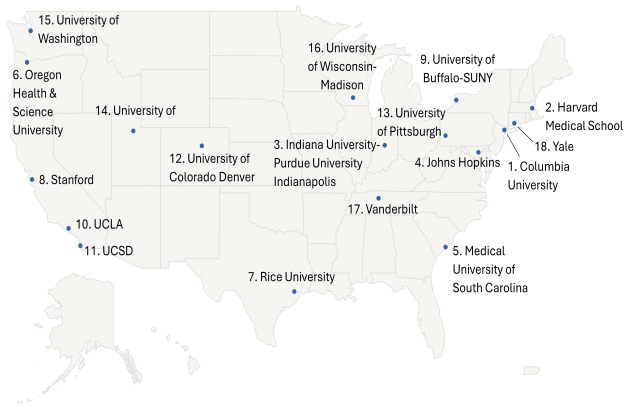 current training grantee institutions