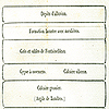 Foldout of geological formations in the order of their layering from Cuvier’s Discours sur les révolutions.