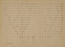 A branching tree of life from Charles Darwin's On the origin of species, 1859.