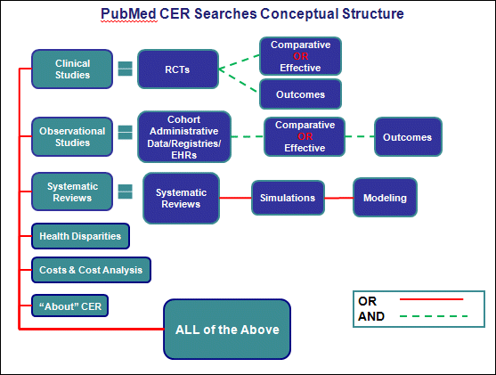 NLM Resources For Informing Comparative Effectiveness Research. NLM ...