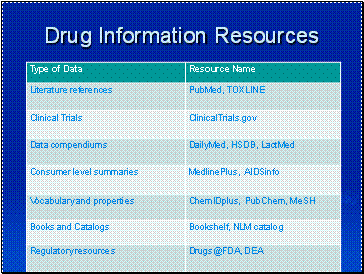 Drug Information Resources