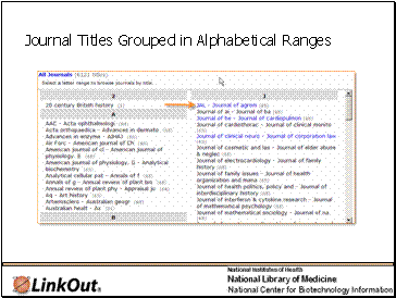 Journal Titles Grouped in Alphabetical Ranges